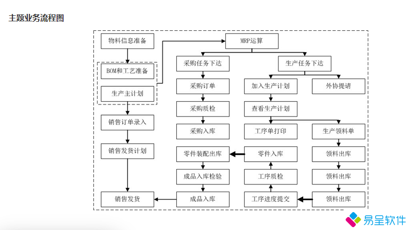 机械erpmes流程.png