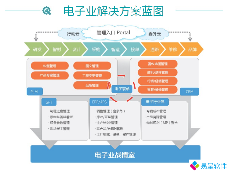 电子erp.png