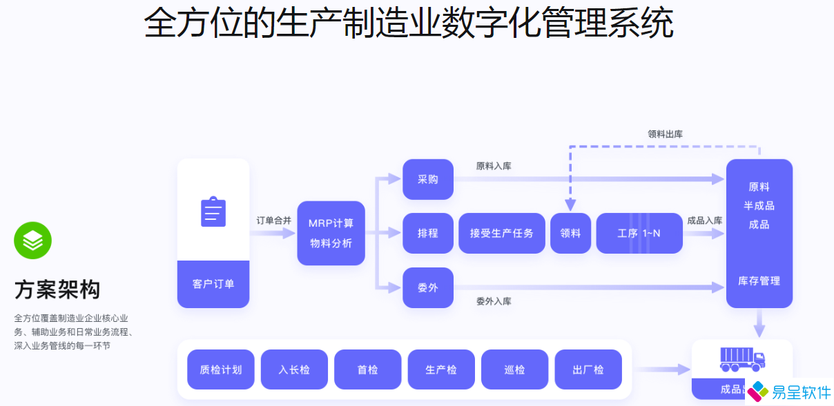 生产制造数字化管理系统.png