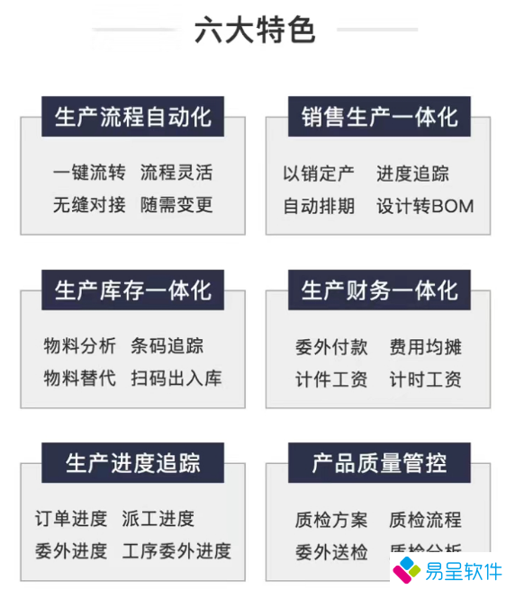 1692198794826494.png 生产erp一体化六大功能特色.png