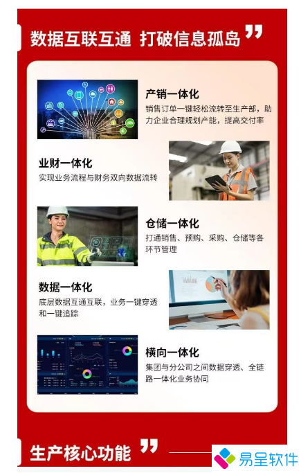 生产一体化erp数据互通打破信息孤岛.png