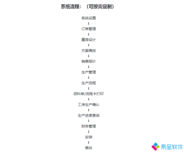 1711672285652163.png 全屋定制家居erp流程.png