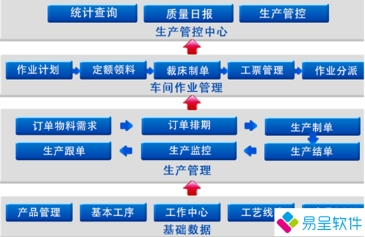 1711985447420633.png 生产erp1.png