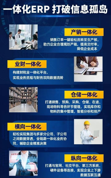 1712757285173501.png 一体化erp打破信息孤岛.png