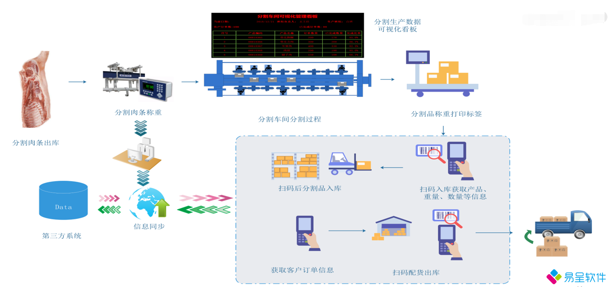 1715691118145514.png 屠宰erpmes生产流程.png
