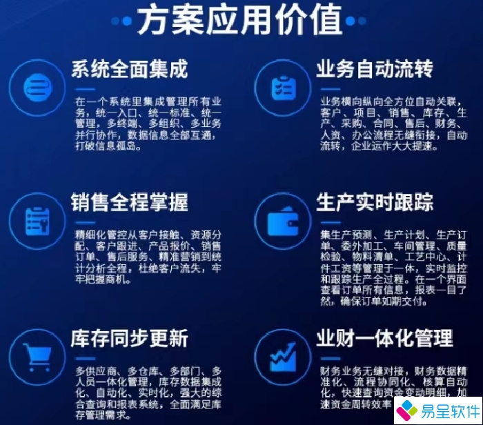 1724940965555012.png 机械erp方案价值效果1.png