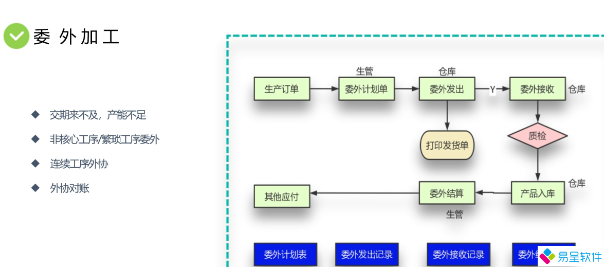 1739843361383089.png 委外加工流程.png