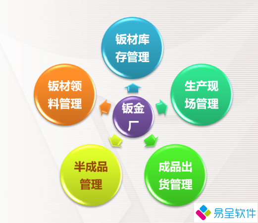 1746711971812539.png 钣金厂.png