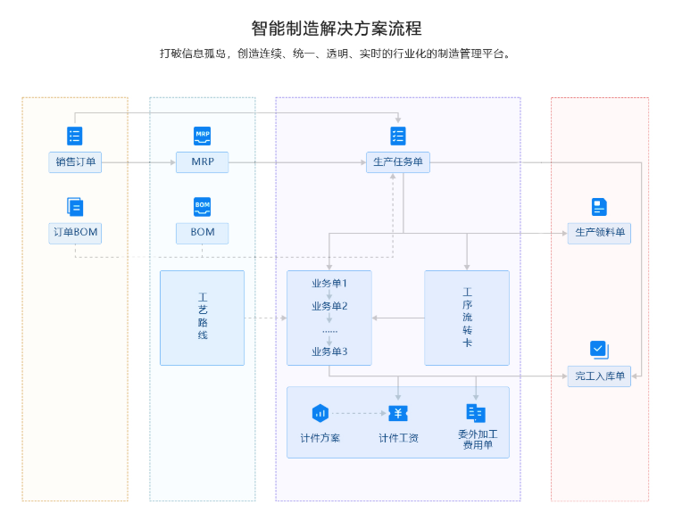 1651671505438181.png pro.png