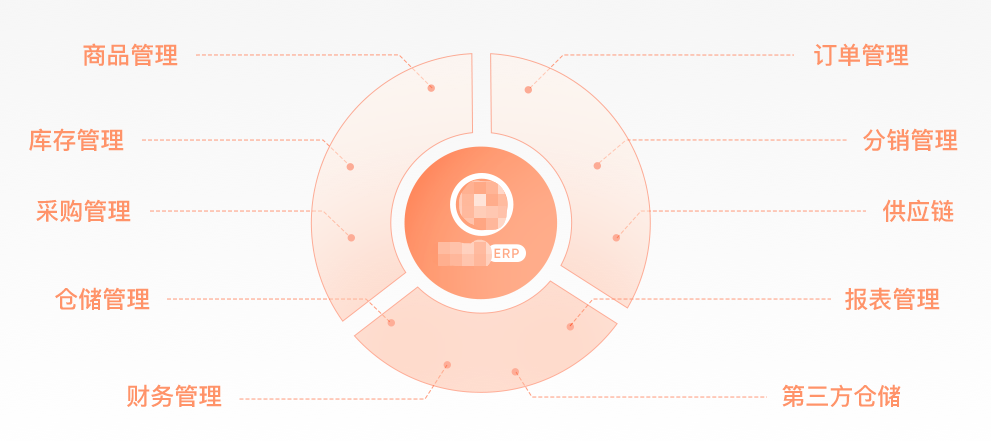 1652281287707324.png oms功能2.png