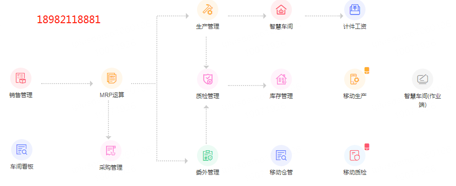 1652514154302186.png 生产erp质检流程.png