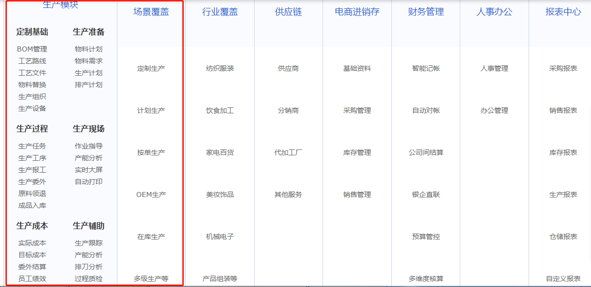 1654182402410736.png 产供销生产功能行业.png