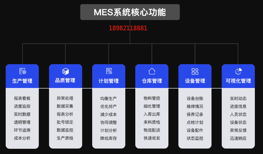 mes功能.png