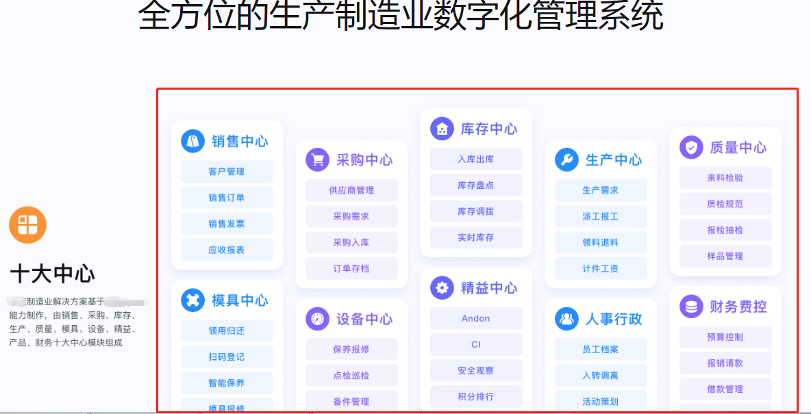 1659166880729949.png 生产制造数字系统十大功能.png