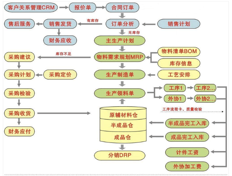 1659792149948416.png 产供销流程.png