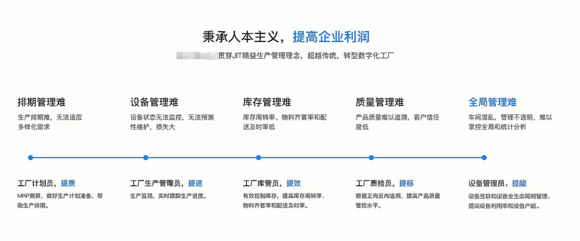 1661343829239701.png 精益生产管理系统提高利润.png