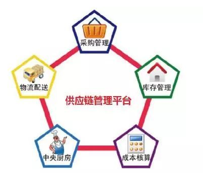 1667805459916462.png 食品中央厨房.png