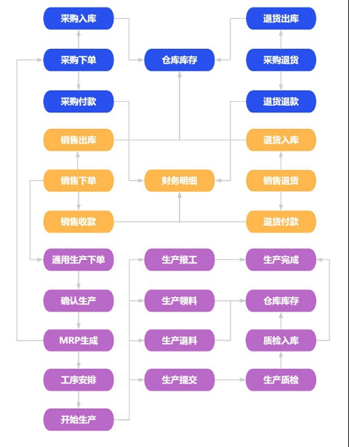 1670074060452297.png 生产系统流程.png