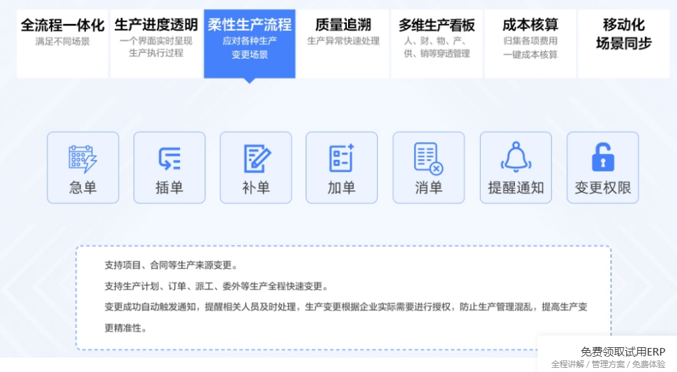 1672234434738142.png 柔性生产1.png