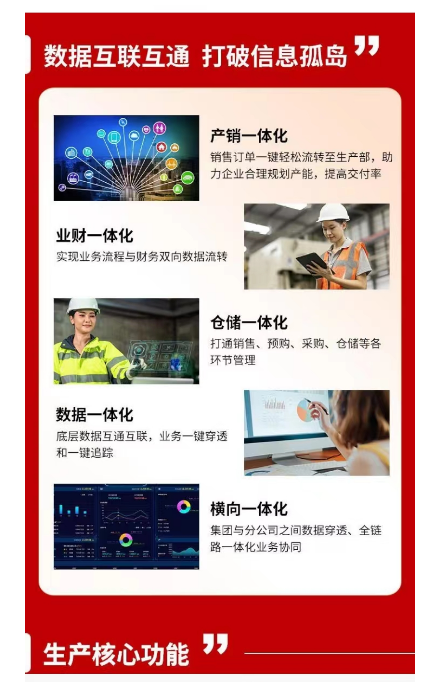 生产一体化erp数据互通打破信息孤岛.png