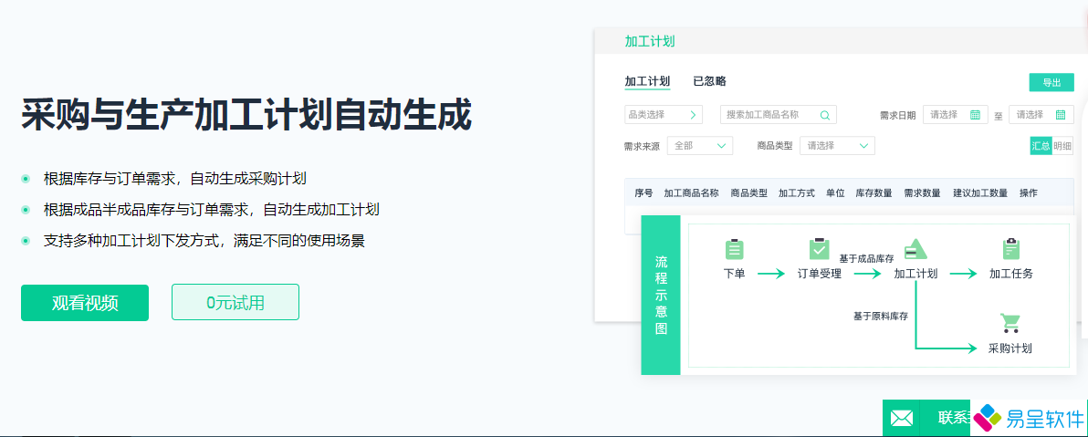 1678285562372486.png 采购生产加工计划自动生成.png