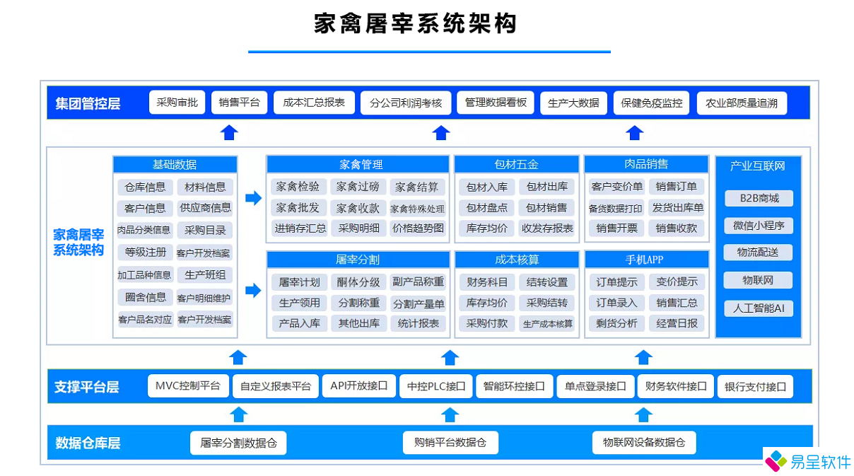家禽屠宰系统架构.png