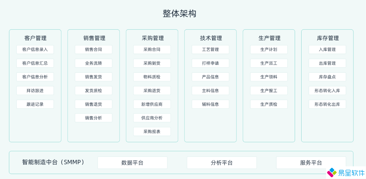 1679483101538560.png erp框架销售采购库存技术生产.png