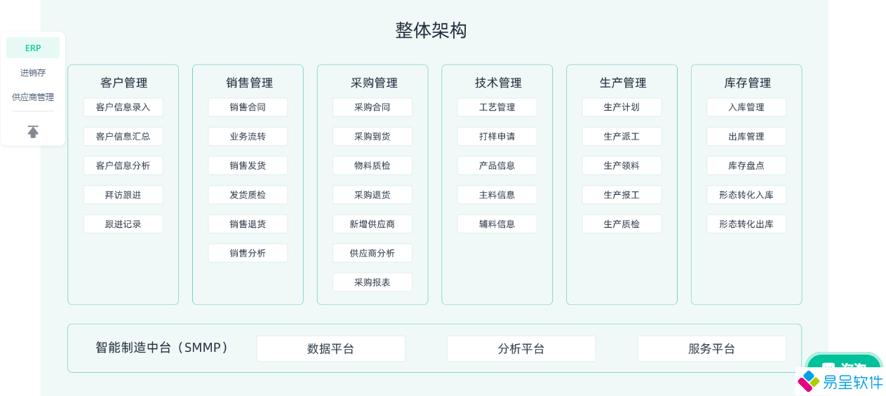 销售采购库存技术生产erp架构.png