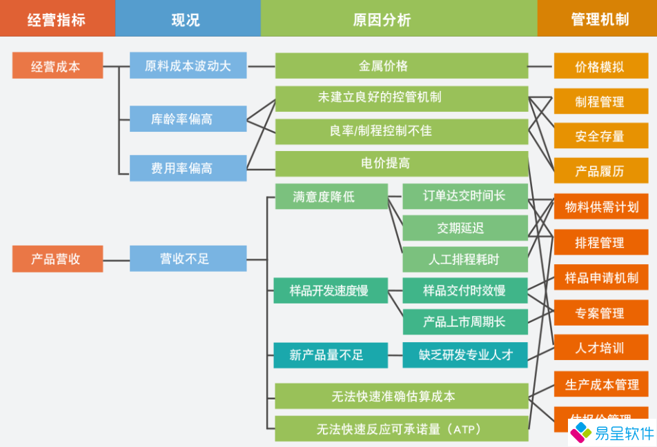 金属动因.png