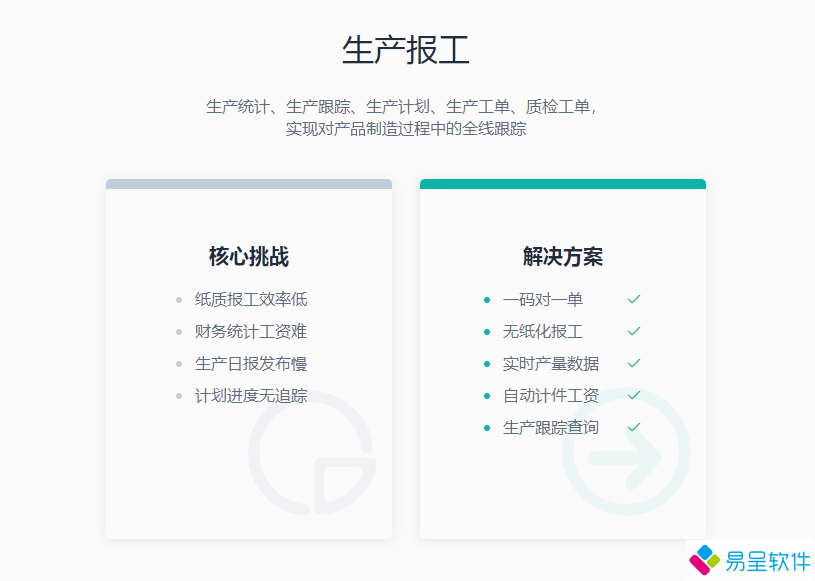 1679567093773313.png 生产报工1.png