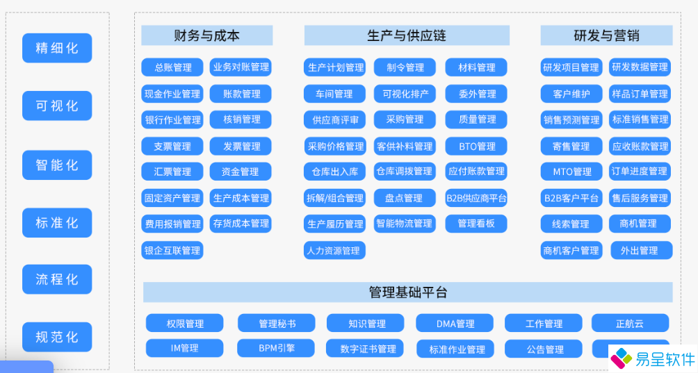 1679577607222194.png 生产供应链财务.png