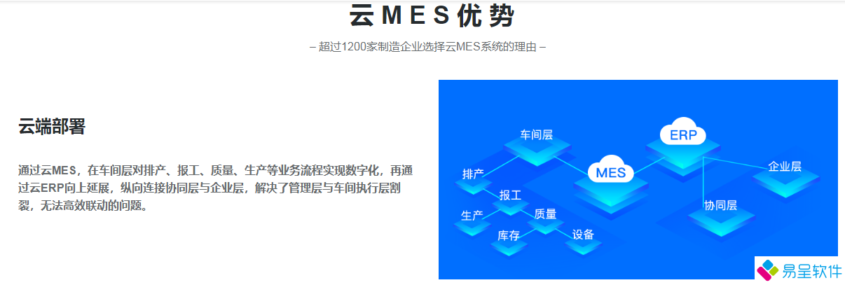1679803779476033.png 云mes优势.png