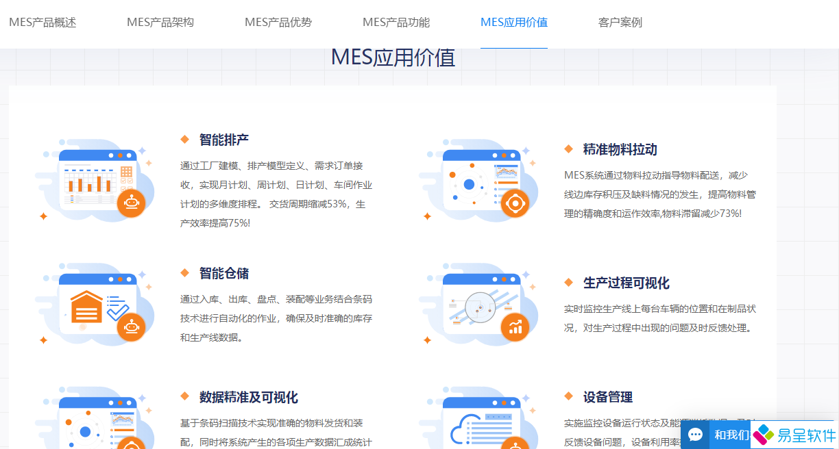 1679820840430161.png mes应用价值.png