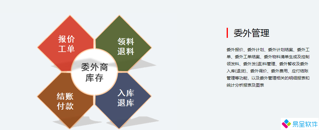 委外加工.png