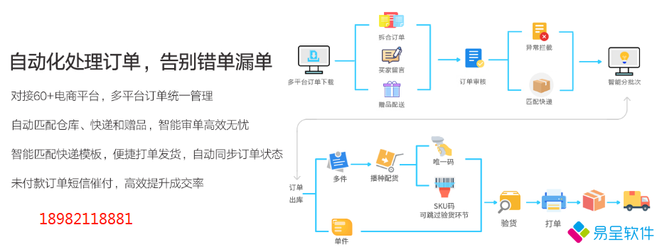 1679828529583028.png 电商erp配送流程.png