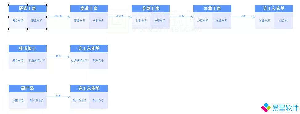 1680787873776229.png 屠宰工艺.png