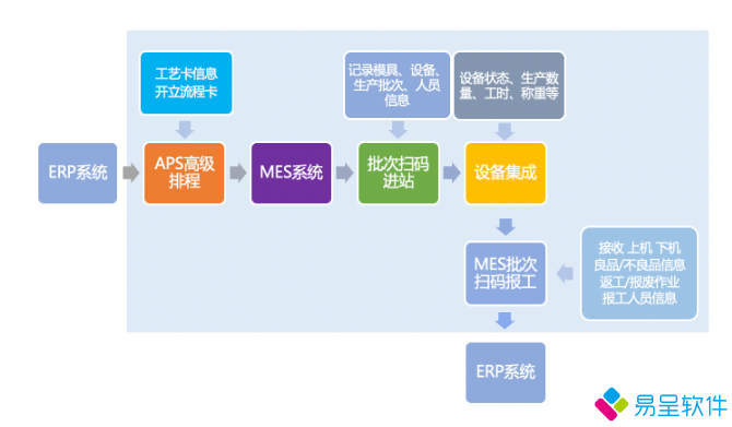 1680956653686342.png mes扫码报工.png
