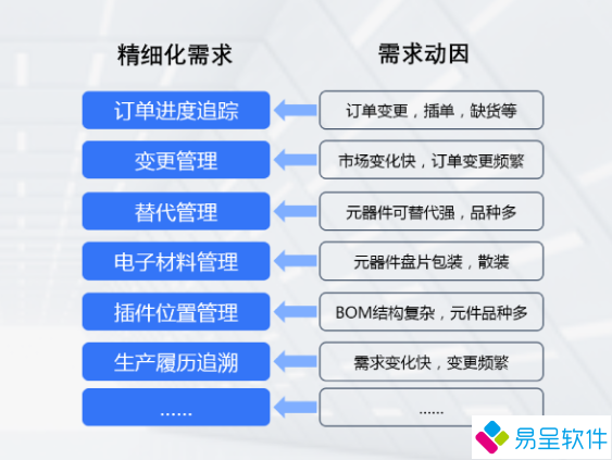 1681009239110527.png 电子精细化管理.png