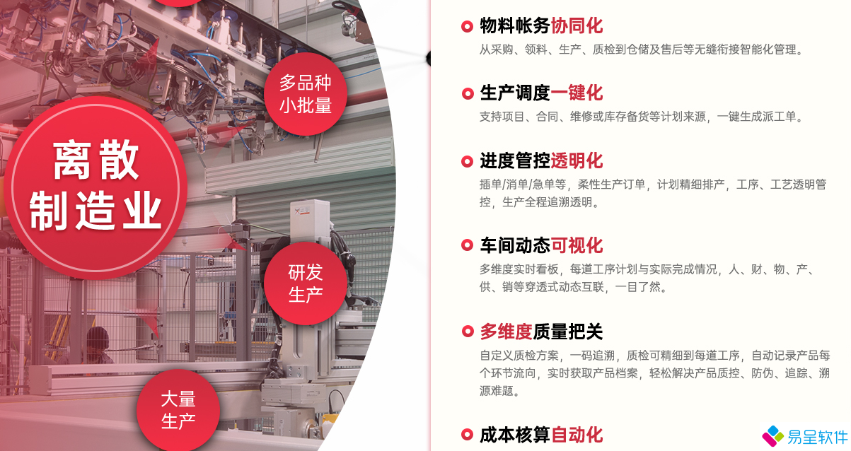 1681019831778840.png 离散型制造业功能.png