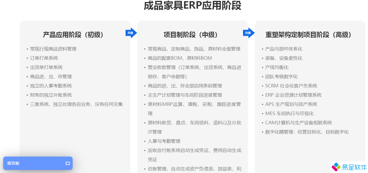 1681225432937721.png 家具erp阶段.png