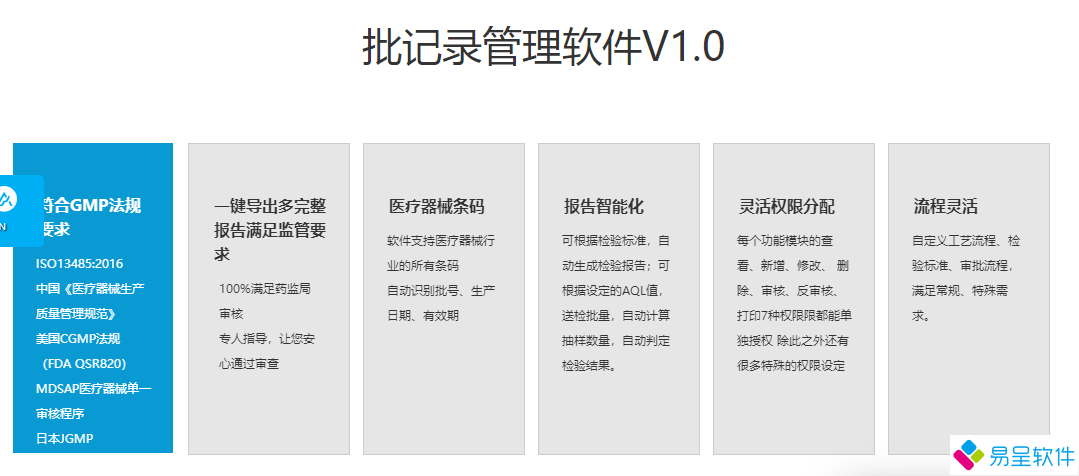 1681276967228877.png 医疗器械gmp.png