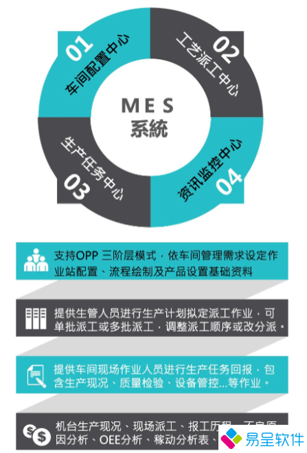 1681305585535970.png mes系统功能.png