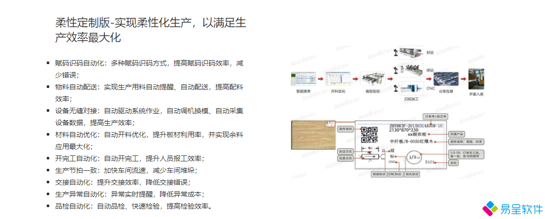 1681305916169688.png 定制家居柔性生产.png