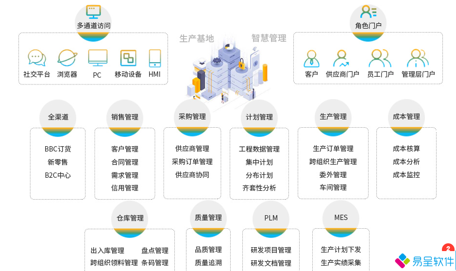 1681307045661840.png 家电erp功能.png