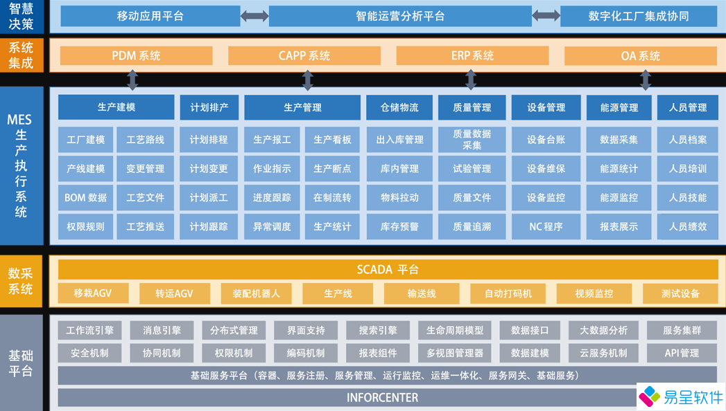 1681395592922867.png MES生产执行管理系统功能模块.png