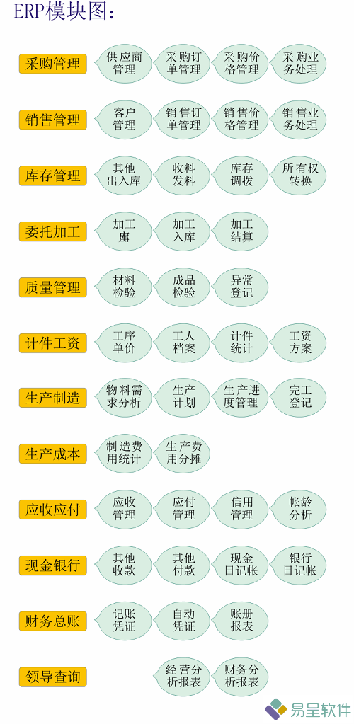 1681396053973962.png erp功能模块图.png