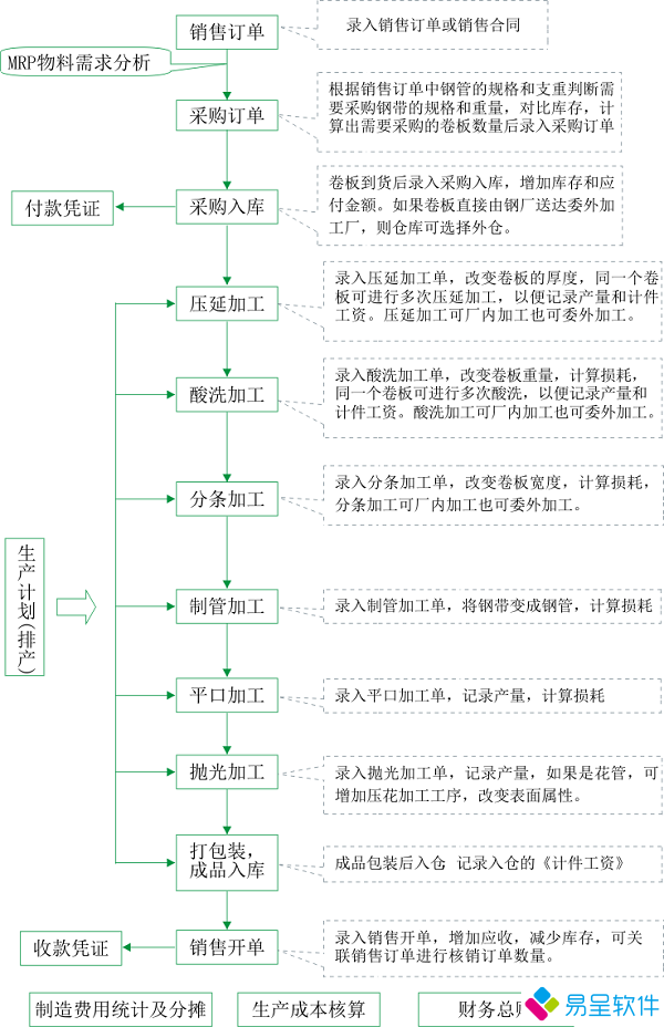 1681396131757910.png 生产管理软件功能.png