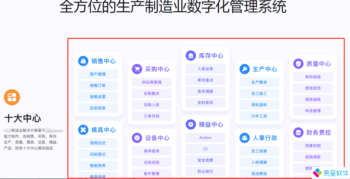 1681396696691147.png 生产制造数字系统十大功能.png