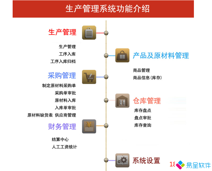 1681396966843810.png 生产管理系统功能介绍.png