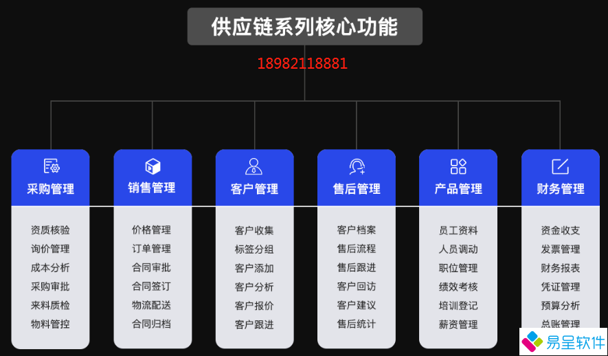 1681397910184161.png 进销存功能.png